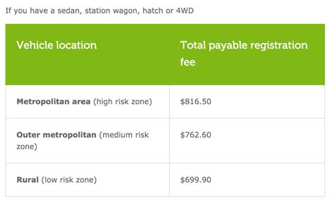 Register a vehicle : VicRoads.
